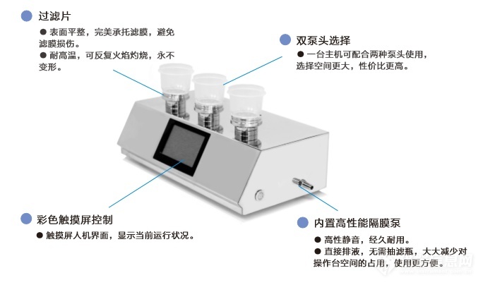 恩計微生物限度薄膜過濾系統有哪些設計特點？